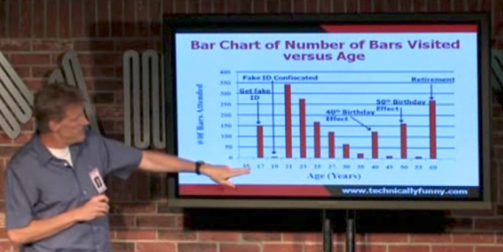 Public Speaking Tip 36 PowerPoint Do's and Don'ts • Phoenix Public